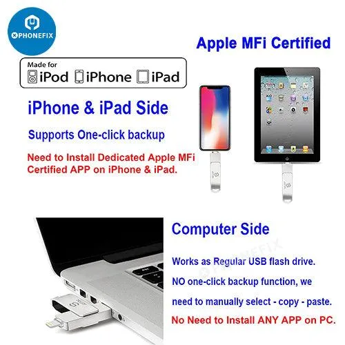 64G-1TB USB Flash Drive Photo Stick For iPhone iPad Memory Upgrade