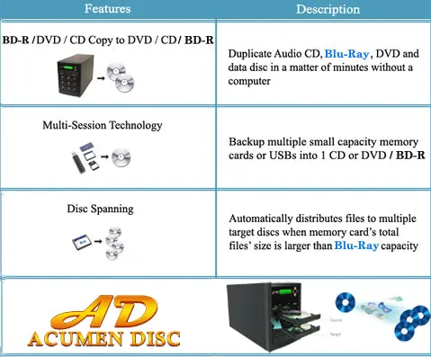 Acumen Disc 1 to 4 Blu-Ray Multimedia Backup Duplicator - Flash Media (CF / SD / USB / MMS) to Multiple Discs (BD/DVD) Copier Tower System (AD04-MMBD)