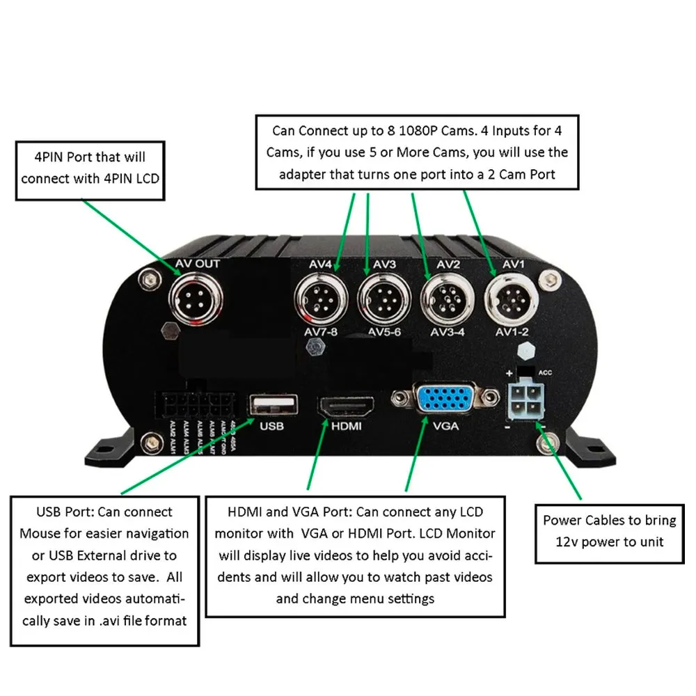 Black Box Fleet Dash Cam, 3-8 Cam MDVR System, 1080N, HDD Drive, GPS