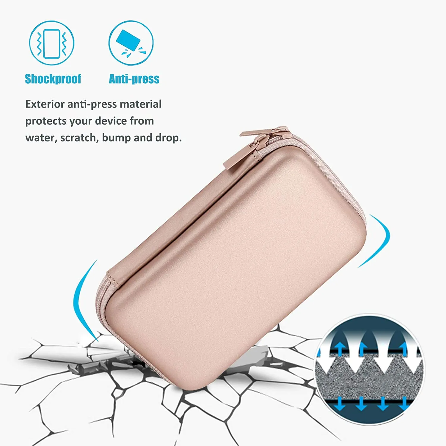 (CASE ONLY) Carrying Case for MacBook Air / Pro Power Adapter | ProCase