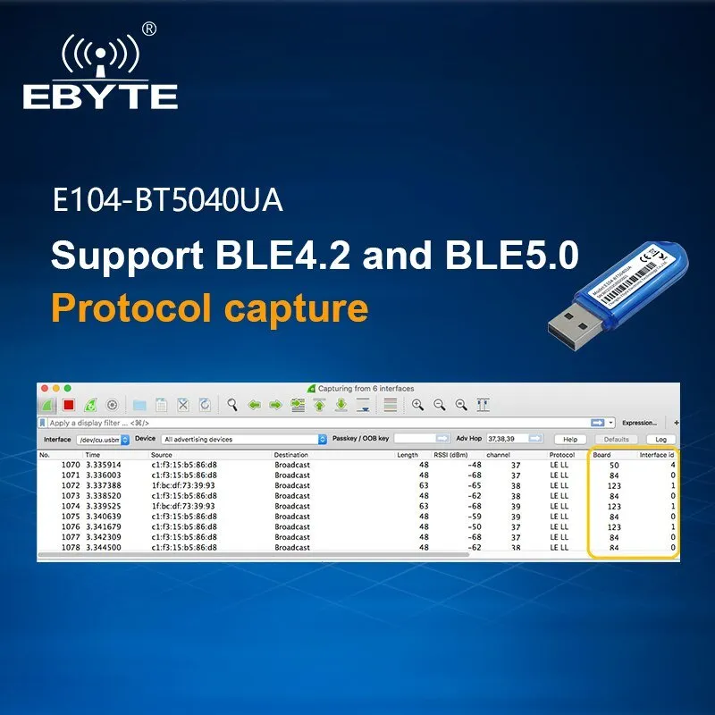 Ebyte E104-BT5040UA BLE4.2 BLE5.0 nRF52840 Bluetooth Packet Capture Tool USB Interface Low Energy Consumption Built In PCB Antenna