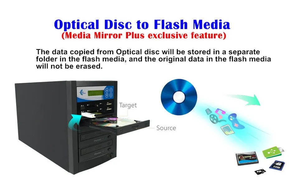 EZ Dupe Media Mirror Plus Duplicator - Flash Media & 1 to 4 Discs Copier