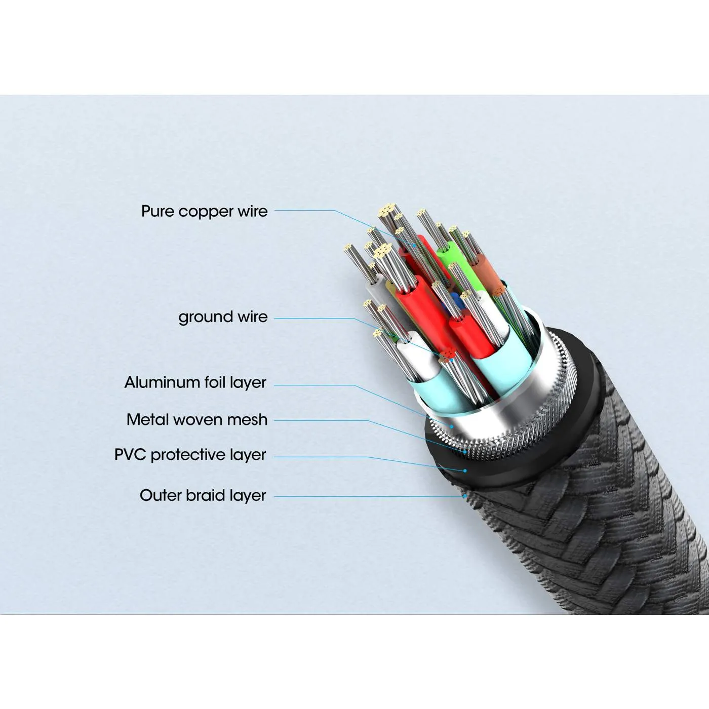 USB 2.0 Type-C EPR Charging Cable 240 W / PD 3.1